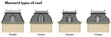 A steep sloped face and dormer windows distinguish this type from other hip roofs. The Secret Behind The Origins Of The Mansard Roof A French Story Cupa Pizarras
