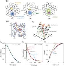 Unified quantum theory of electrochemical kinetics by coupled ion–electron  transfer