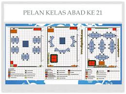 Kecakapan abad 21 yang terintegrasi dalam kecakapan pengetahuan, keterampilan dan sikap serta penguasaan tik dapat dikembangkan melalui: Aktiviti P P Kelas Abad Ke 21 Jumiati Suparno
