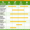 Grass roots lawn care service. 1
