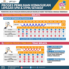 We did not find results for: Semakan Keputusan Upu 2021 Online Kemasukan Ua Ipta Politeknik