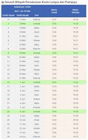 ** jadual waktu berbuka puasa dan imsak diatas disediakan dalam versi web dan format.pdf. Waktu Berbuka Puasa Dan Imsak 2018 Bagi Kawasan Kuala Lumpur Dan Putrajaya