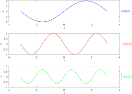 Olvera lópez elizabeth jazmin cesareo casiano jose javier. Serie De Fourier Y Algunos Ejemplos En Gnu Octave Steemit