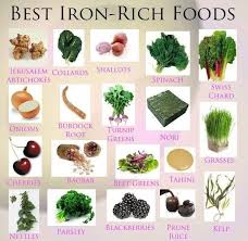 These Iron Rich Foods Have To Be On The Menu Every Day The Lack Of Iron Can Cause Serious Problems So Go Foods With Iron Iron Enriched Foods Iron Rich Foods
