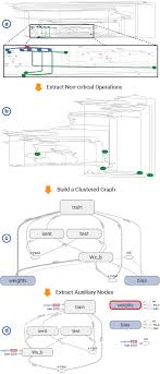 We'll now draw the first process. Visualizing Dataflow Graphs Of Deep Learning Models In Tensorflow
