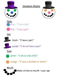 My Snowman Glyph Resource Glyphs Math Craftivity Snowman