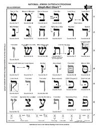 All letters of hebrew alphabet, jewish abc background. The Boundaries Of Acceptable Typography For Alphabet Letters Language Learning Stack Exchange