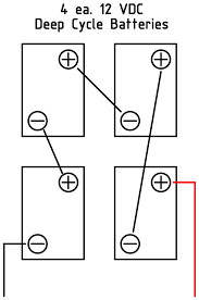 Connecting batteries in series adds the voltage of the two batteries, but it keeps the same amperage rating (also known as amp hours). Solar Dc Battery Wiring Configuration 48v Design And Instructions For Wiring Batteries