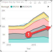 Get Started With Power Bi Desktop Essential Sql