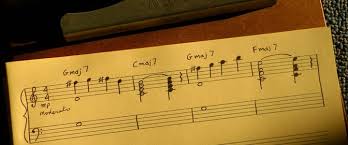 Image result for how to compose a piano course
