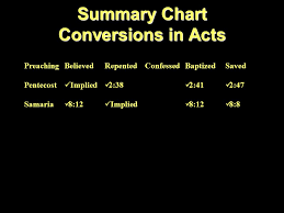 Baptism Part 5 Conversion In Acts As We Look At The Many