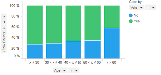 Creating A 100 Stacked Bar Chart