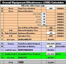 You will be able to fill some cells. Oee Overall Equipment Effectiveness