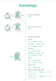 Norwegian air cabin baggage allowance. Norwegian Hand Baggage Policy Buy Clothes Shoes Online
