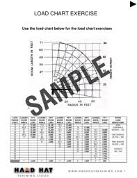 Fillable Online Microsoft Powerpoint Boom Truck Load Chart