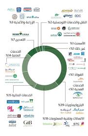شركة المياه الوطنية هي شركة مساهمة سعودية مملوكة بالكامل للدولة متمثلةً في صندوق الاستثمارات العامة، وتقدم خدمات المياه والصرف الصحي وَفقًا لأحدث المعايير العالمية. ØµÙÙ‚Ø© Ø³Ø§Ø¨Ùƒ ØªØ­Ùˆ Ù„ Ø¬Ø°Ø±ÙŠ Ù„Ù…Ø­ÙØ¸Ø© ØµÙ†Ø¯ÙˆÙ‚ Ø§Ù„Ø§Ø³ØªØ«Ù…Ø§Ø±Ø§Øª