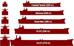 Ship Sizes Maritime Connector Com