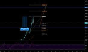 ᐈ bitcoin (btc)/euro € (eur) wechselkurs in echtzeit. Quotazione E Grafico Bitcoin Euro Prezzo Btc Eur Tradingview
