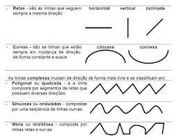 15 Ideias De Curvas Abertas E Fechadas Educacao Infantil Atividades Educacao