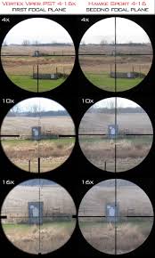 Comprehensive Guide To Rifle Scopes Best Rifle Scope