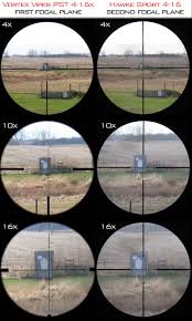 comprehensive guide to rifle scopes best rifle scope