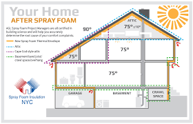 New York Recommended Home Insulation R Values Zone 4