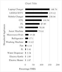 Tariff For Reactive Energy Consumption In Household