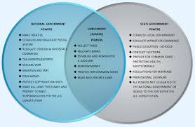 Federalism Screen 5