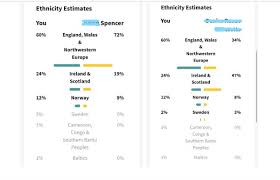 Ancestry.com llc is a privately held online company based in lehi, utah, united states. Reading Your Ancestry Com Results The Ultimate Guide Familyeducation