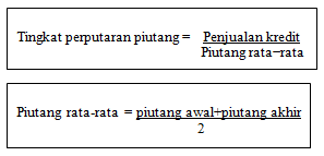 Sementara koperasi berkomitmen untuk mendatangkan barang itu. Https Media Neliti Com Media Publications 86819 Id Analisis Pengelolaan Piutang Sebagai Upa Pdf