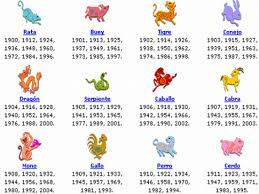 Maybe you would like to learn more about one of these? No Te Lo Pierdas El Horoscopo Chino Te Ayuda A Encontrar Tu Pareja Ideal La 100