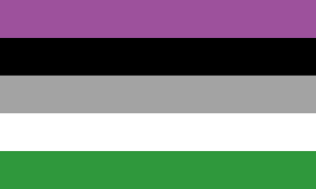 What identifying as agender looks like. Agender Nonbinary Wiki