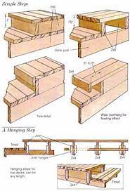 Deck Stairs Building A Deck Diy Deck Deck Stairs