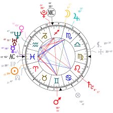 Astrology And Natal Chart Of Barron Trump Born On 2006 03 20