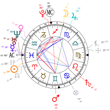 astrology and natal chart of barron trump born on 2006 03 20