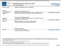 Https Gcigtrials Org System Files 9 20abu Rustum 20sln 20in 20cancer 20of 20the 20cervix Pdf