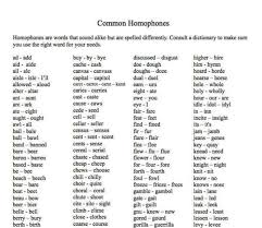 Homophones The Most Confusing Words In English A List With Meanings And Examples Eslbuzz Learning English Confusing Words Homophones Commonly Confused Words