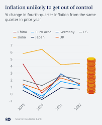 Hier sollte eine beschreibung angezeigt werden, diese seite lässt dies jedoch nicht zu. Why Europe Should Not Worry About Covid Fueled Inflation Business Economy And Finance News From A German Perspective Dw 22 03 2021