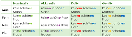 Das alte haus ein altes haus das altes haus der alter mann ein alter mann. Adjektivdeklination A1 B2 So Verstehst Du Sie Garantiert