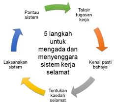 Pekerjaan ini melibatkan lingkungan projek. Laman Web Rasmi Jabatan Keselamatan Dan Kesihatan Pekerjaan Malaysia Kerja Pengorekan