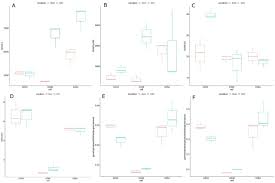 Nous utilisons des cookies pour vous garantir la meilleure expérience sur notre site. Automated Isoform Diversity Detector Aidd A Pipeline For Investigating Transcriptome Diversity Of Rna Seq Data Biorxiv
