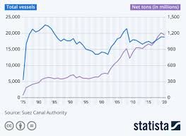 A 400 méter hosszú, 59 méter széles hajó keresztbe fordult és zátonyra futott kedden, kiszabadításán vontatóhajók dolgoznak. Nvalawqi 80dm