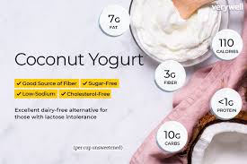 Coconut Yogurt Nutrition Facts Calories Carbs And Health