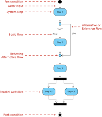 Weighted pareto chart, comparative pareto charts. What Is Activity Diagram
