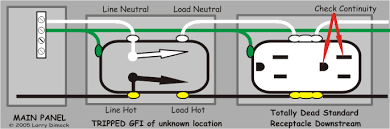 Can T Reset A Gfci Outlet
