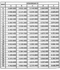 Tanggal liburan 2017 dan cuti bersama 2017 hari libur nasional. Daftar Gaji Pokok Pegawai Negeri Sipil Pns 2017 Kanal Pengetahuan