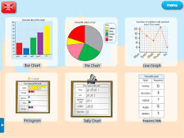 unfolded chart graphs and tables difference between tables