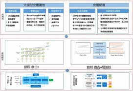 盘点国内外主流开源大语言模型与开发工具-开发者社区-阿里云