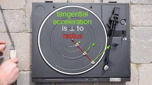 Tangential Acceleration Introduction With Example Problem Mints On A T Acceleration Motion Introduction