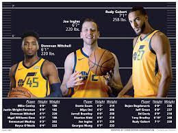 Use the calculator and charts to find the height of a six foot seven man or woman: Donovan Mitchell And Other Jazz Players Lose Some Inches As Official Heights Are Released